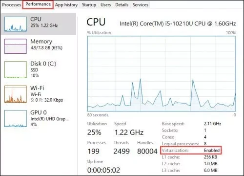 بررسی Virtualization در Task Manager